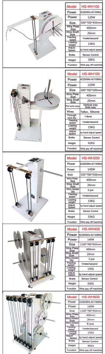 Máy Xả Cuộn Dây Điện HSNCO – Giải Pháp Cho Dây Chuyền Wire Harness